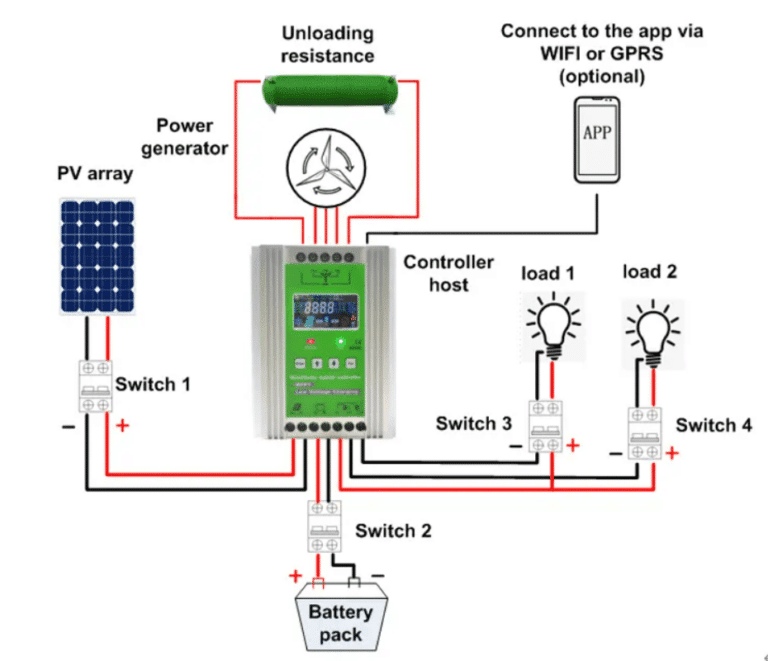 Do You Need A Charge Controller With A LiFePO4 Battery Redway