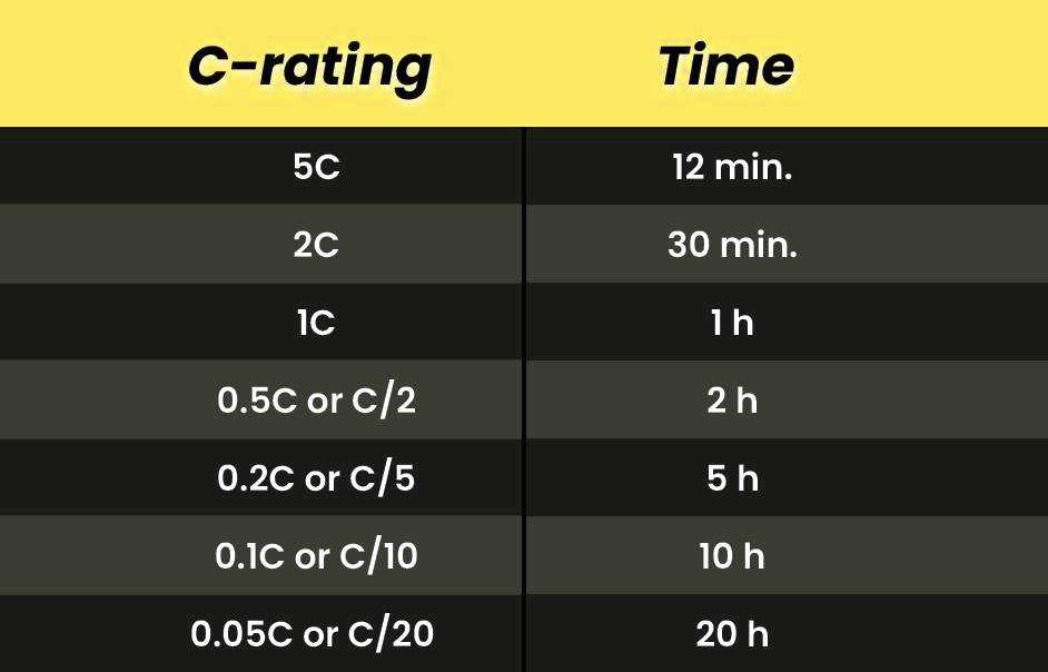 Battery Rating and C Rating