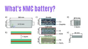 What's NMC battery?