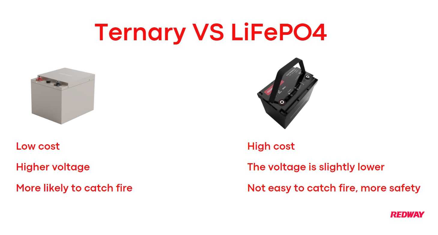 Ternary vs LiFePO4 battery