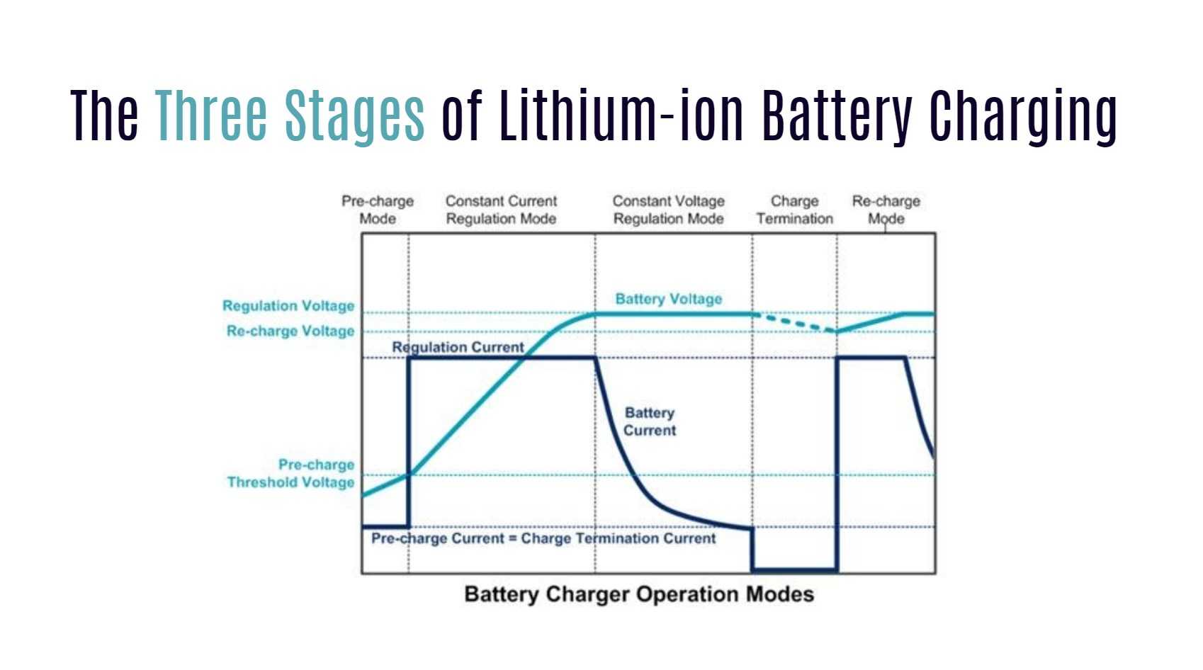 The Fundamentals of Lithium-ion Battery Charging