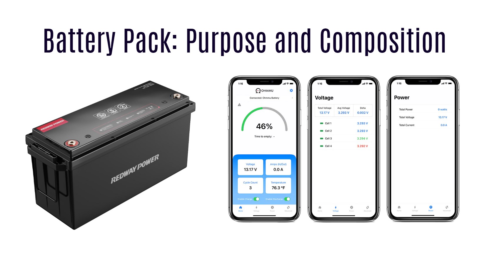 Battery Cell vs Battery Module vs Battery Pack. What’s the difference?
