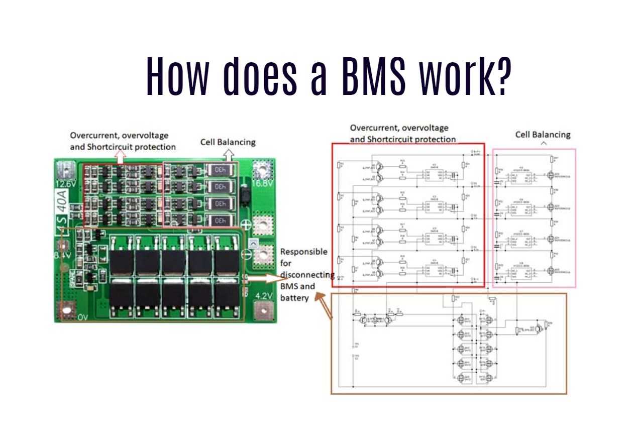 How Does a Battery Management System Operate? what is lithium battery BMS? JBD, DALY