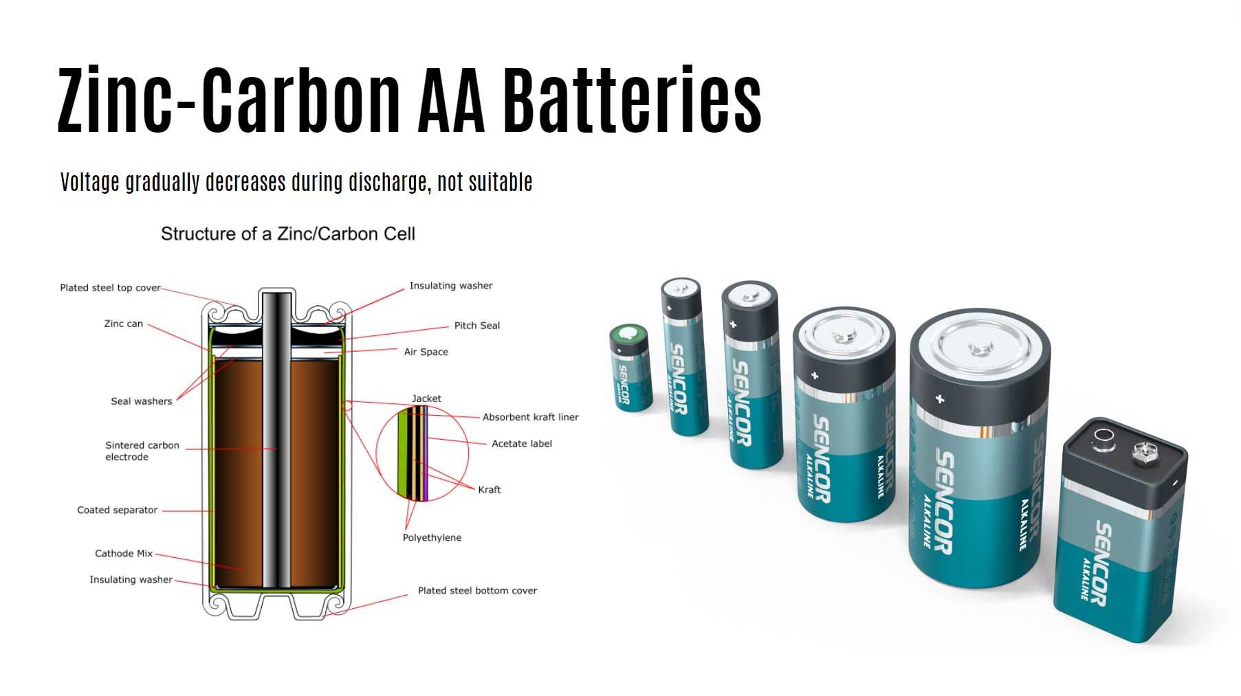 What are Characteristics of Zinc-Carbon AA Batteries?