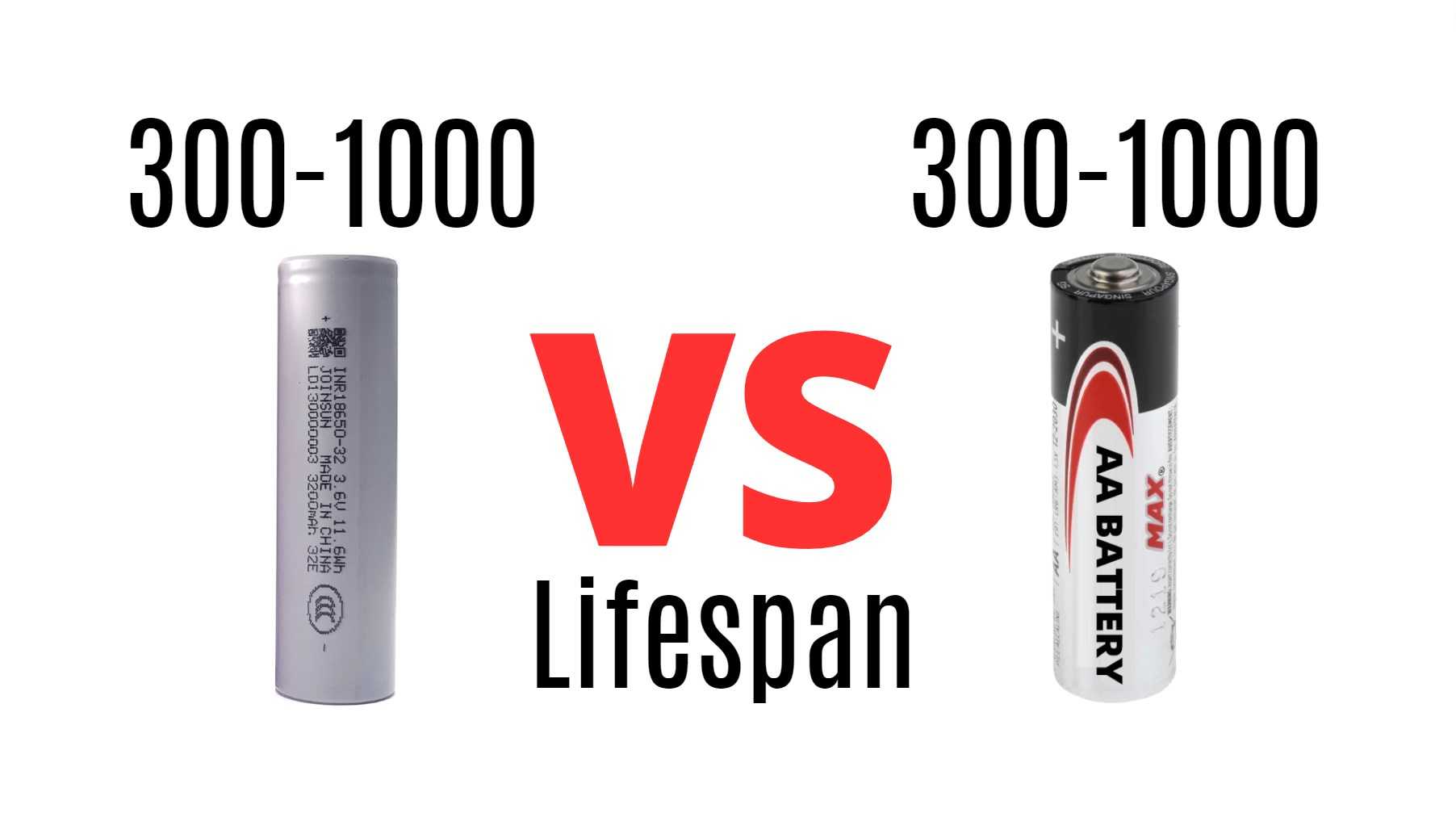 What is the Lifespan of 18650 and AA Batteries?