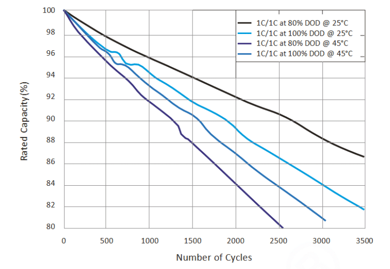 Ternary (NCM) Lithium Batteries: Pros, Cons, and Tips