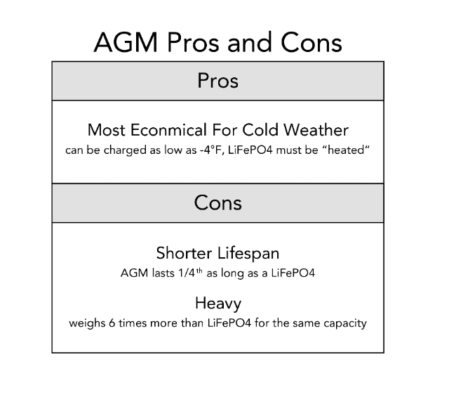 Key Features of AGM Batteries: