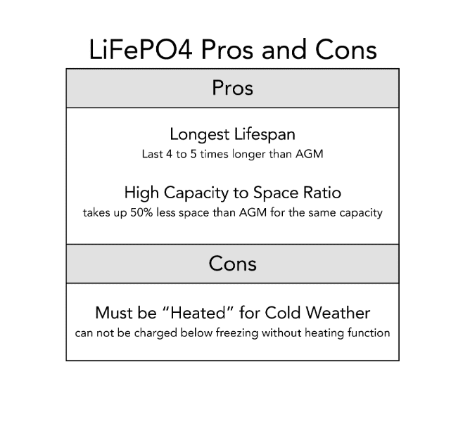 Key Features of LiFePO4 Batteries: