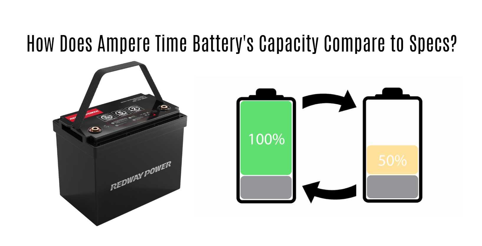 How Does Ampere Time Battery's Capacity Compare to Specs?