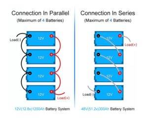 Parallel-vs-Series-Batteries | Redway Tech