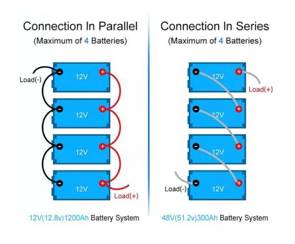 How Many Lifepo4 Batteries Can You Run In Parallel