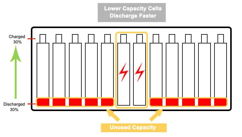 Why is a lifepo4 battery balancer important?