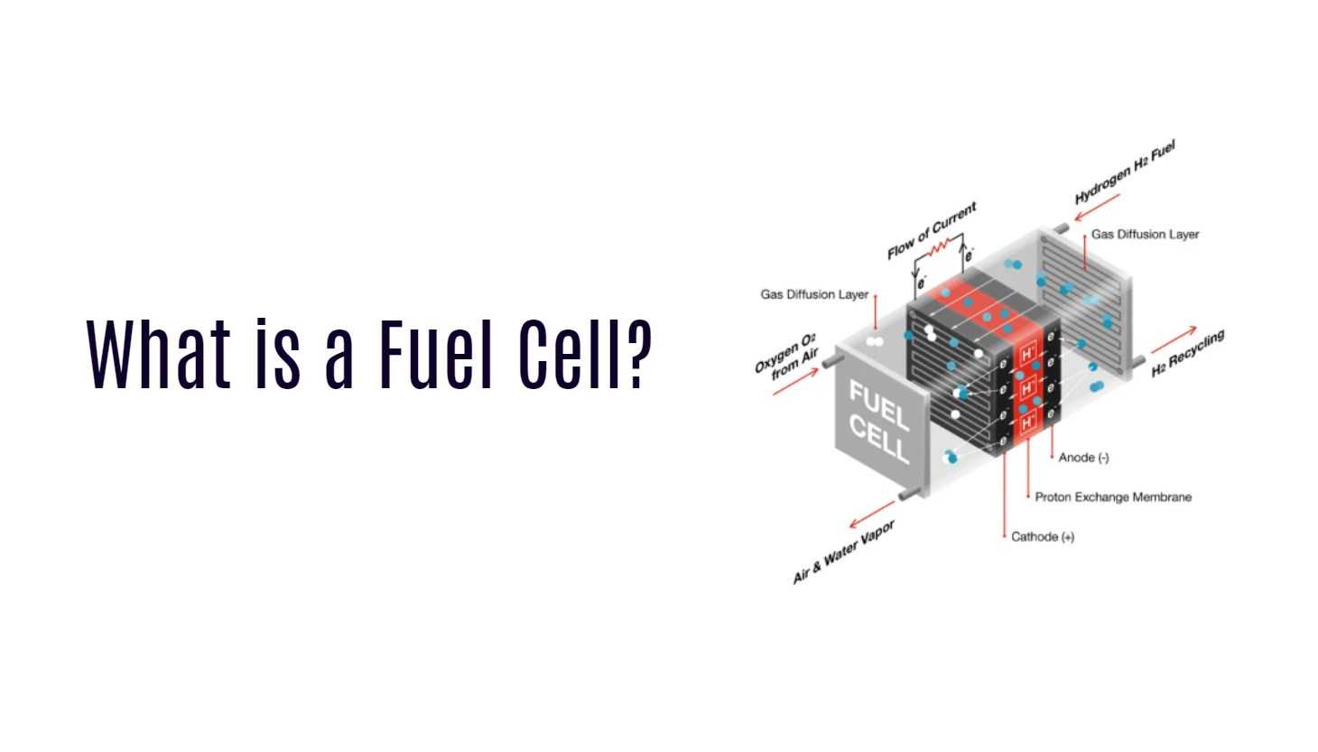 What is a Fuel Cell? about Fuel battery