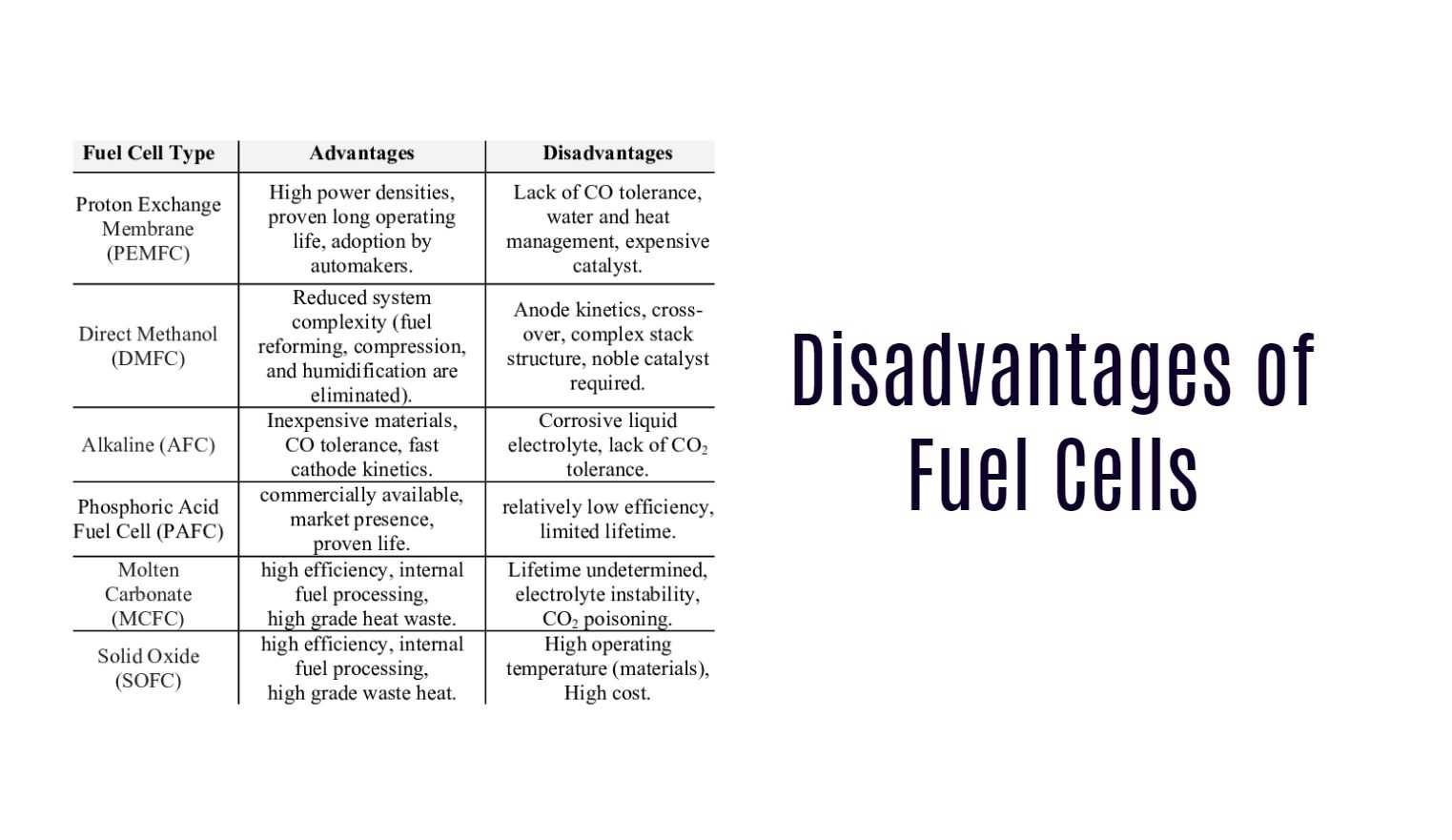 Disadvantages of Fuel Cells