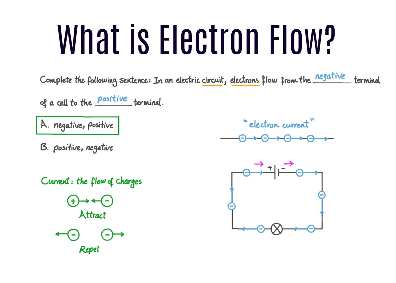 what is Electron Flow. Let's Talk about the Electron Flow