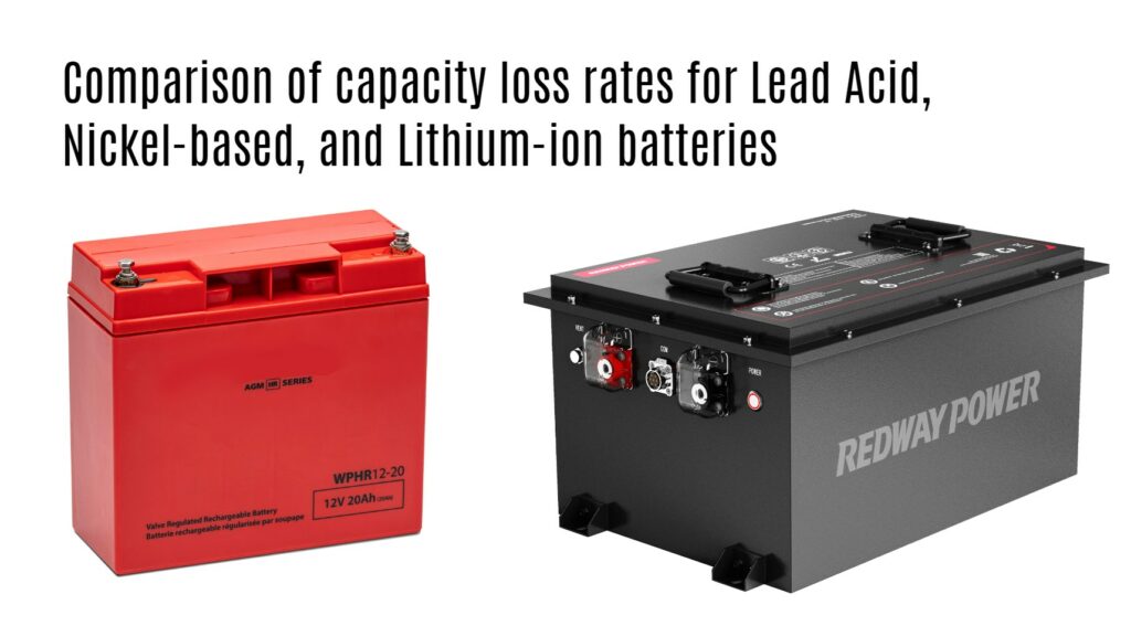 Comparison of capacity loss rates for Lead Acid, Nickel-based, and Lithium-ion batteries 48v 100ah golf cart battery factory