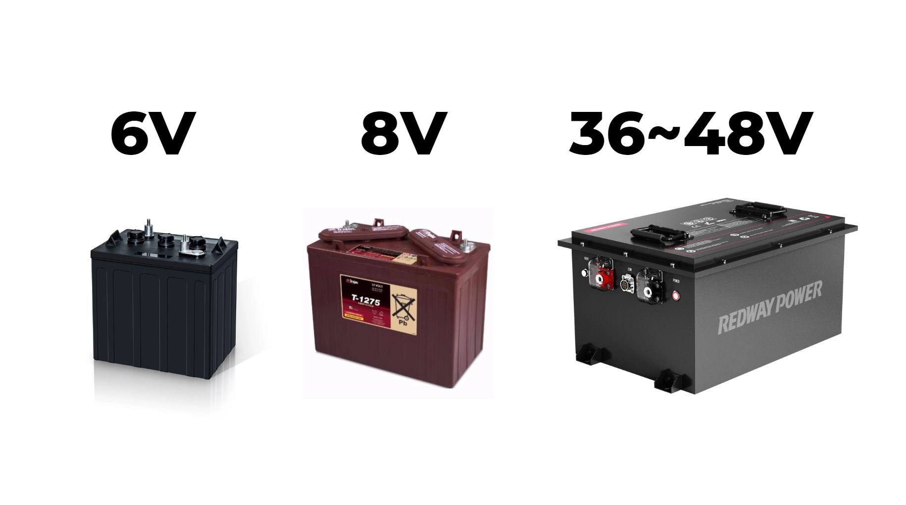 6V vs 8V vs 36V vs 48V Golf Cart Lithium Batteries