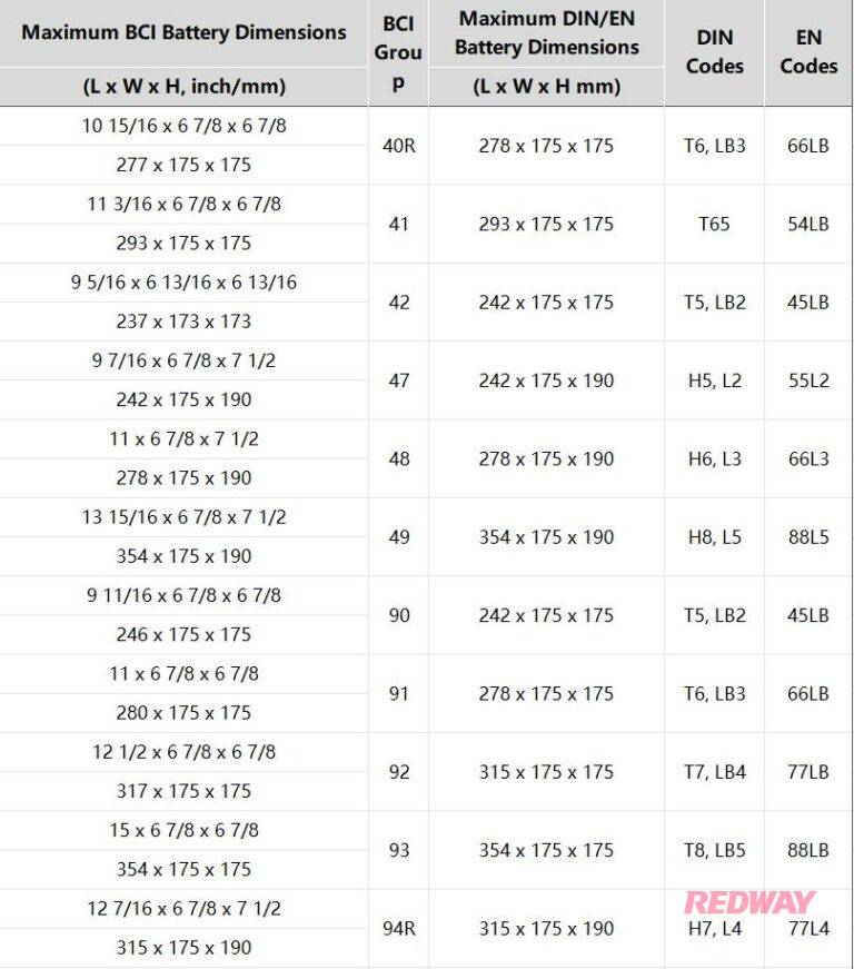 BCI Battery Group Size Chart - BCI Battery Knowledge