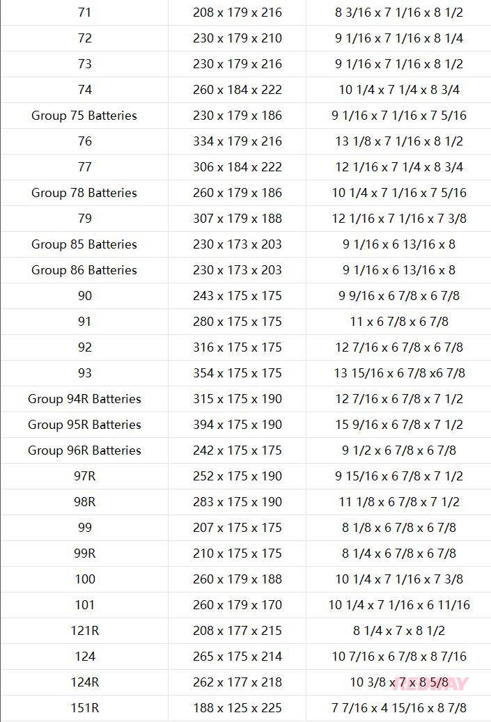 BCI Battery Group Size Chart - BCI Battery Knowledge