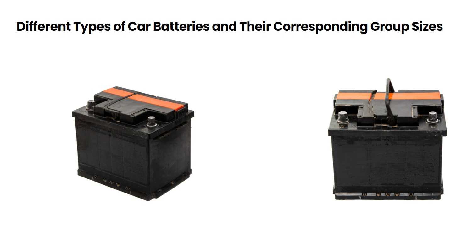 Different Types of Car Batteries and Their Corresponding Group Sizes