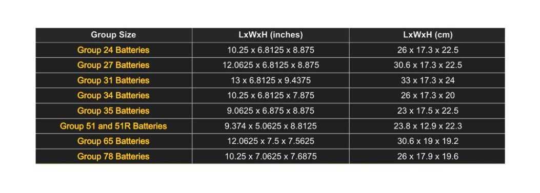 What is the difference between Group 51 and 35 battery?