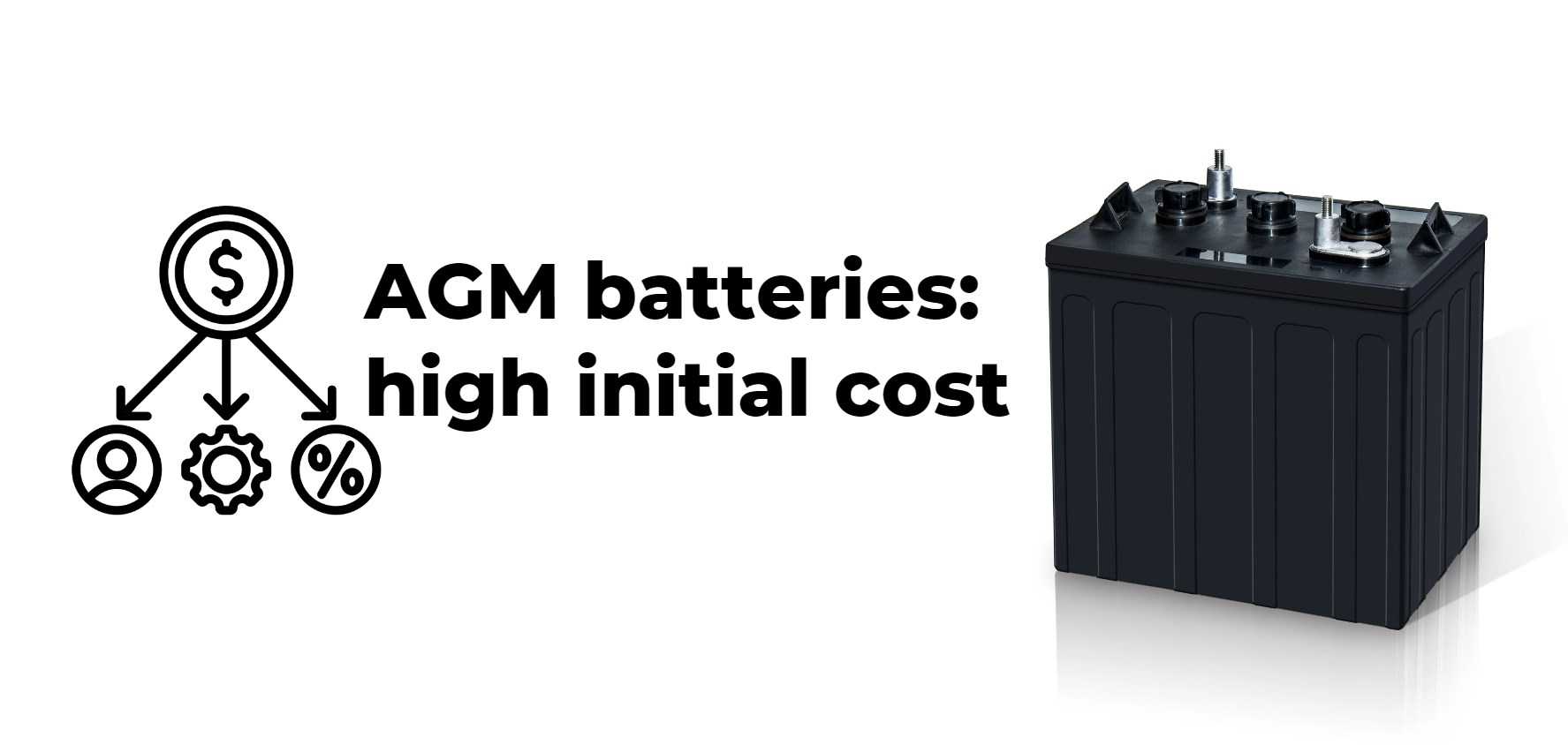 The main disadvantage of AGM batteries: high initial cost