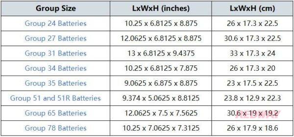 Most Common Battery Groups Redway Battery US