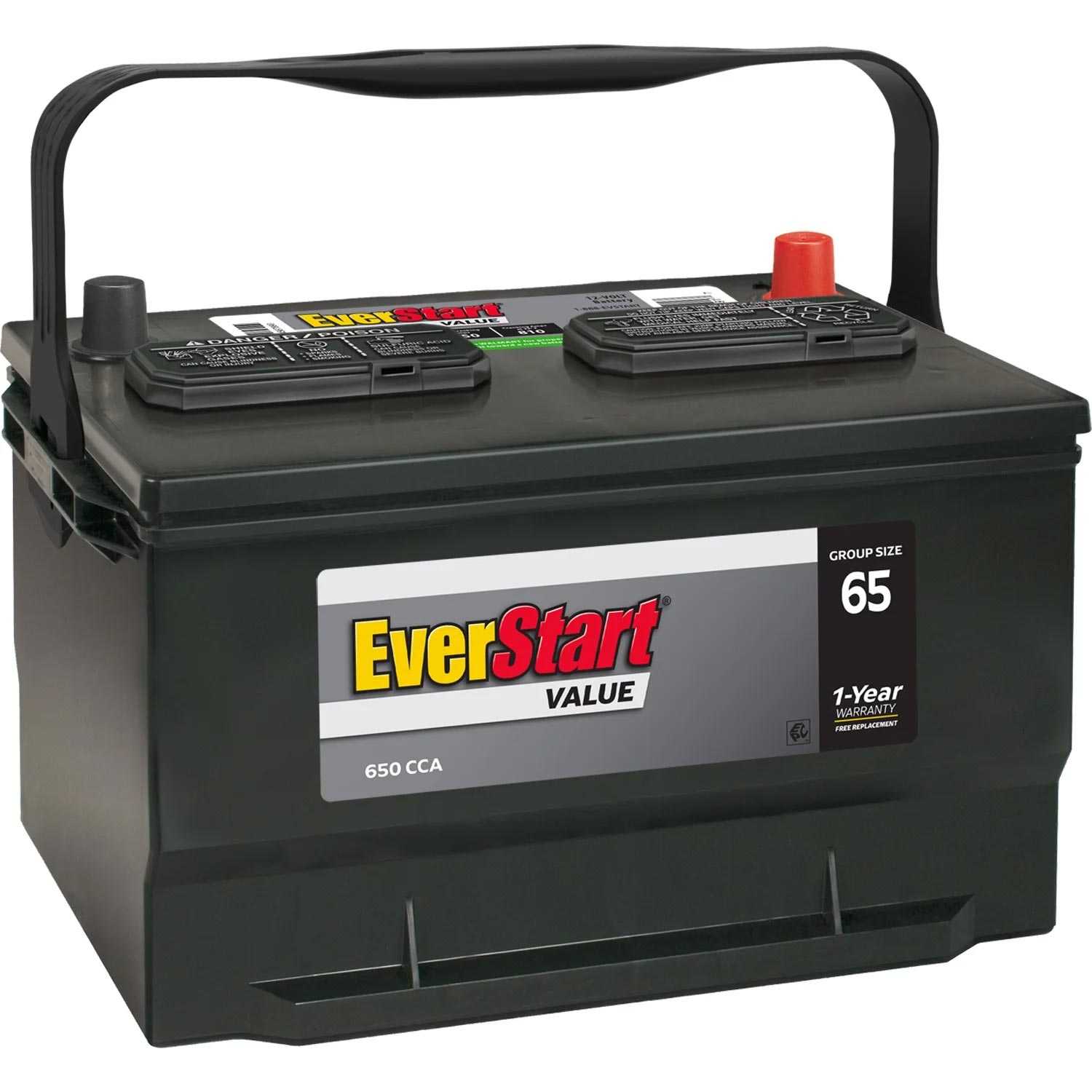 Group 65 Batteries - Dimensions, Features, and Recommendations