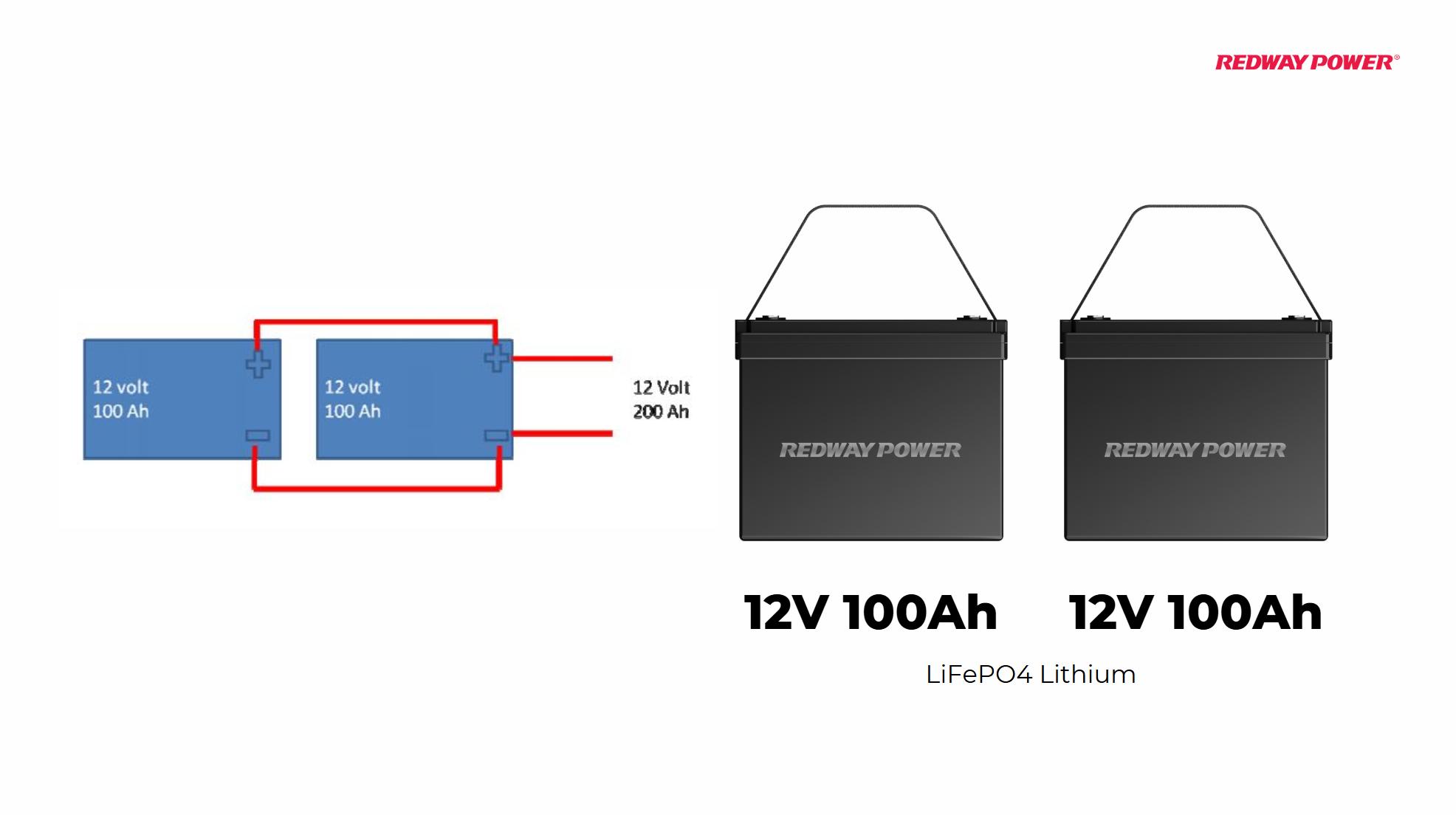 How Do Lithium Batteries in Parallel Present Challenges?