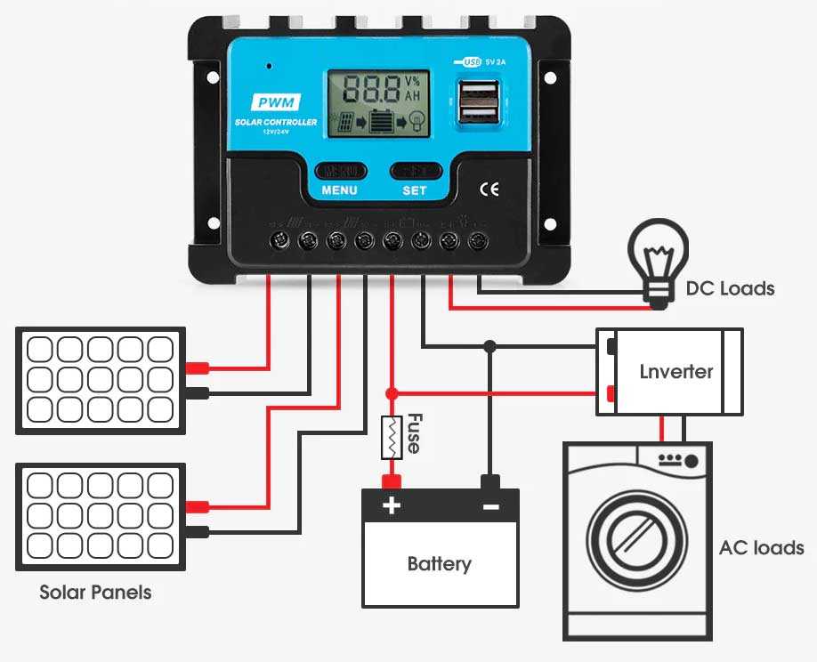 How to choose the right solar controller for your lithium batteries