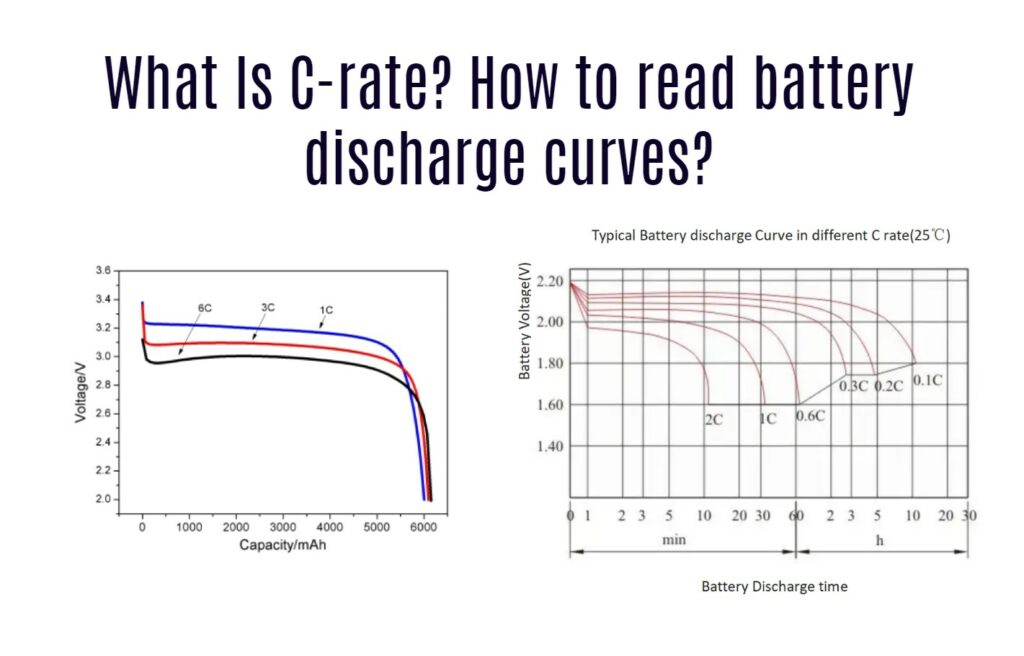 What Is C-rate? How to read battery discharge curves?