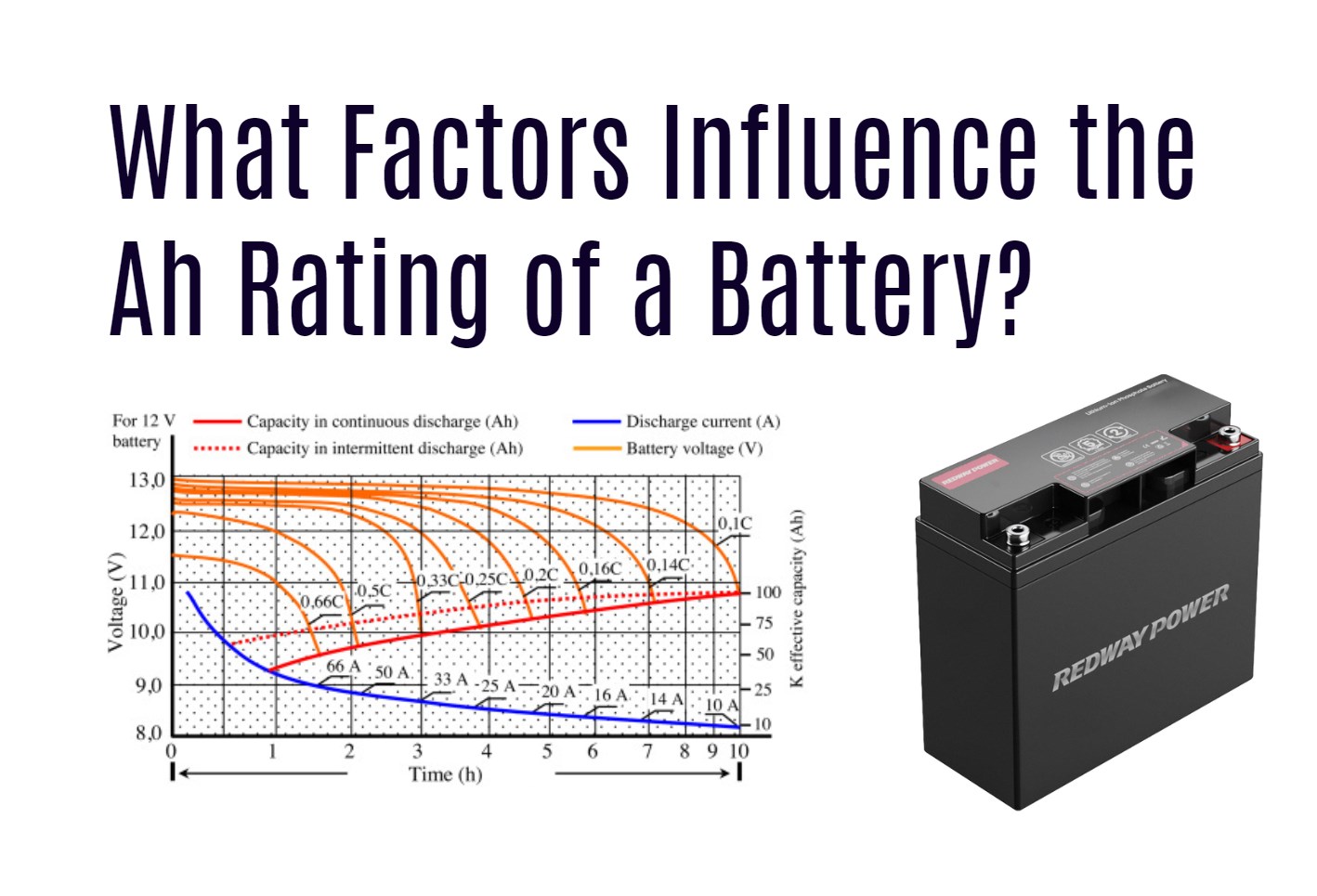 What Factors Influence the Ah Rating of a Battery? 12V 6AH LFP BATTERY FACTORY