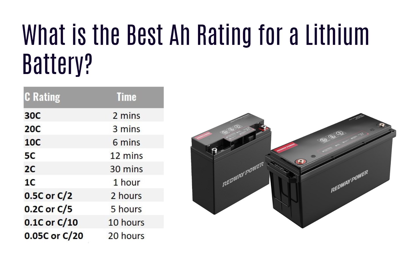 What is the Best Ah Rating for a Lithium Battery? 12v 200ah lifepo4 battery factory rv marine boat