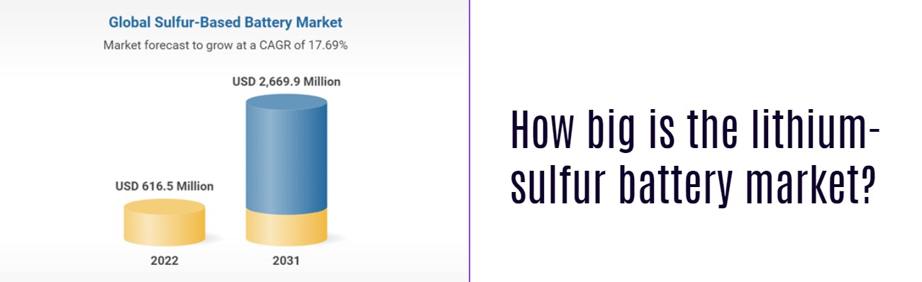 How big is the lithium-sulfur battery market?