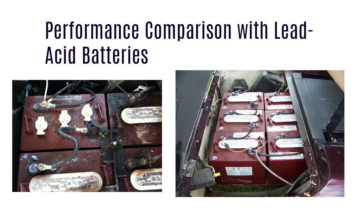 Performance Comparison with Lead-Acid Batteries