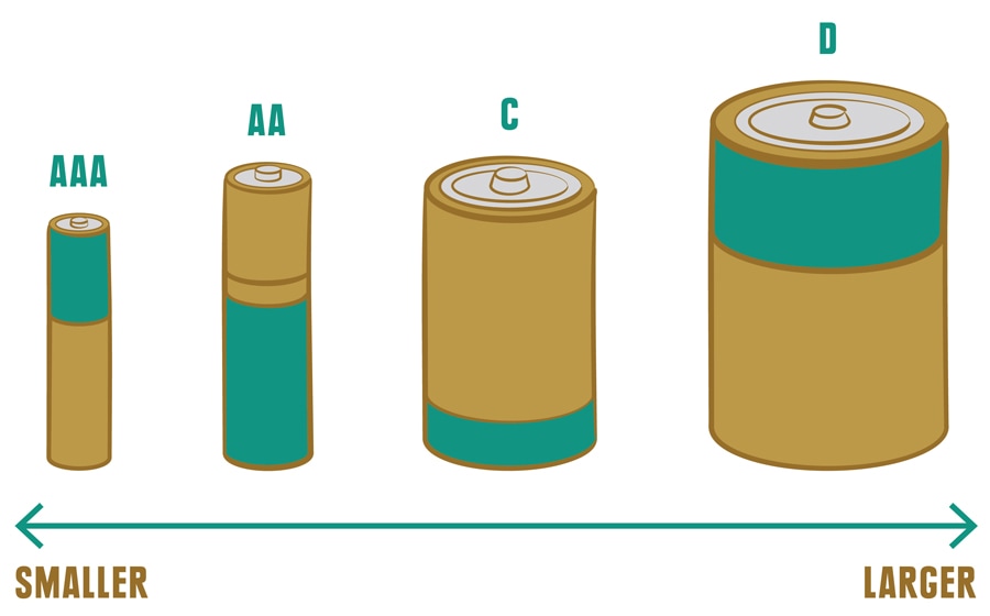 Understanding Battery Sizes