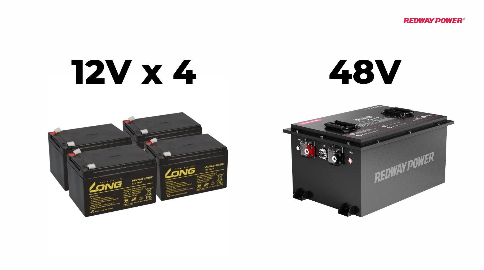 High Voltage vs. Low Voltage Batteries: A Comprehensive Guide to Optimal Energy Storage Solutions