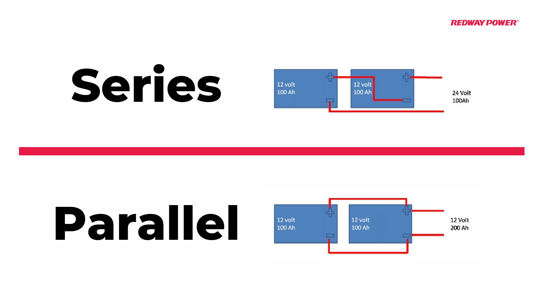 How to Wire Batteries in Parallel or Series: A Comprehensive Guide