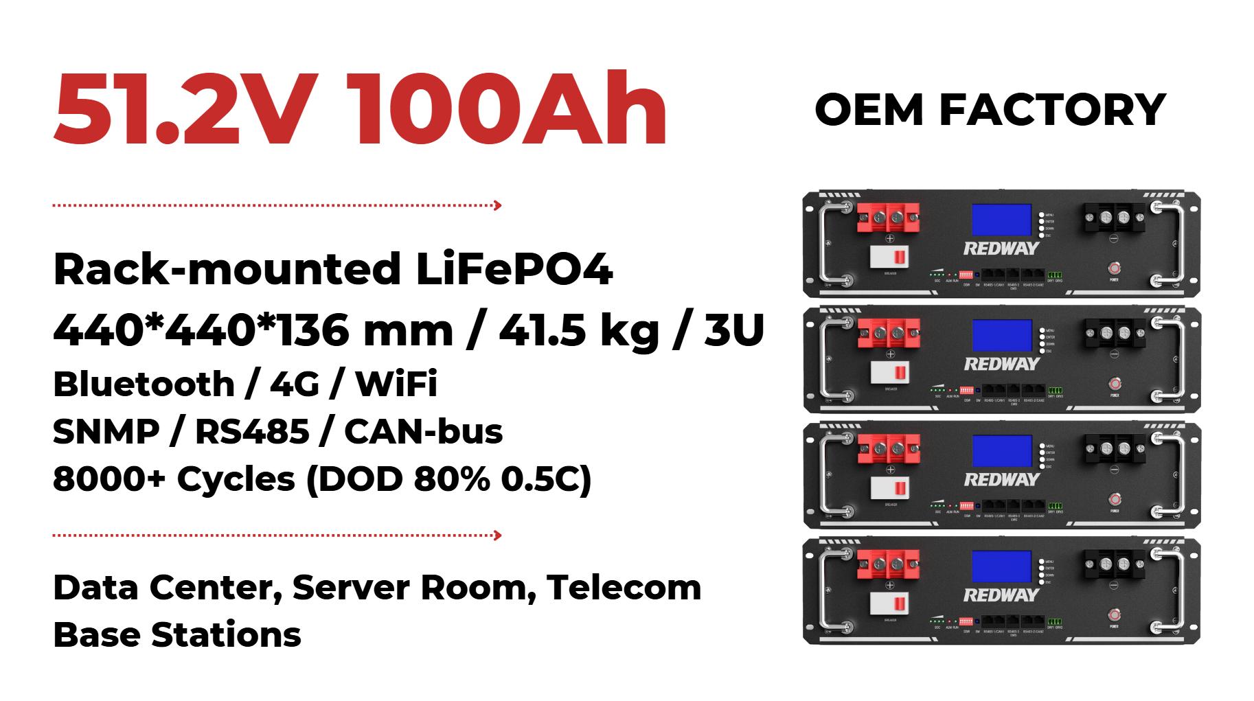 Safety First: Features You Should Look for in a Rack Mounted Battery