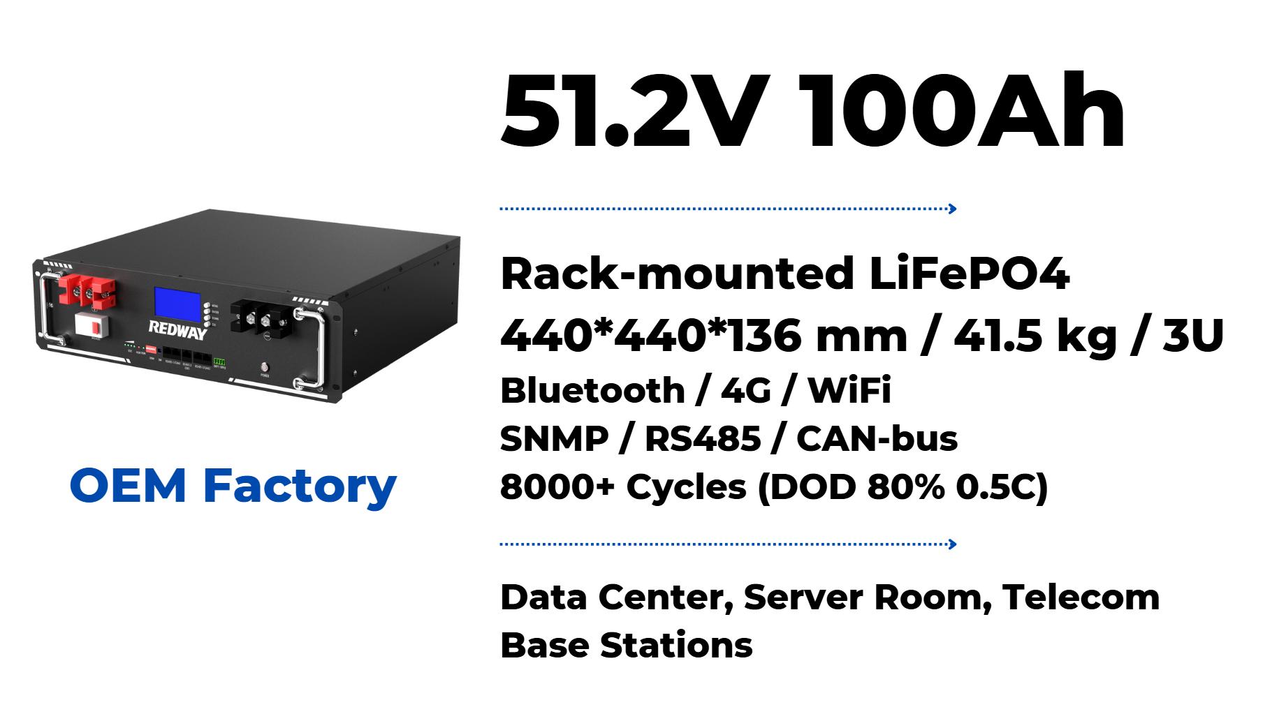 How Temperature Affects the Performance of Your Rack Mounted Batteries