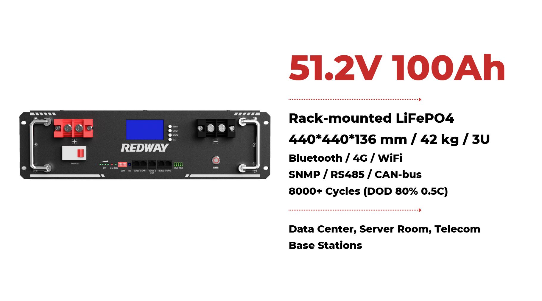 Troubleshooting Common Issues with Rack Mounted Lithium Batteries