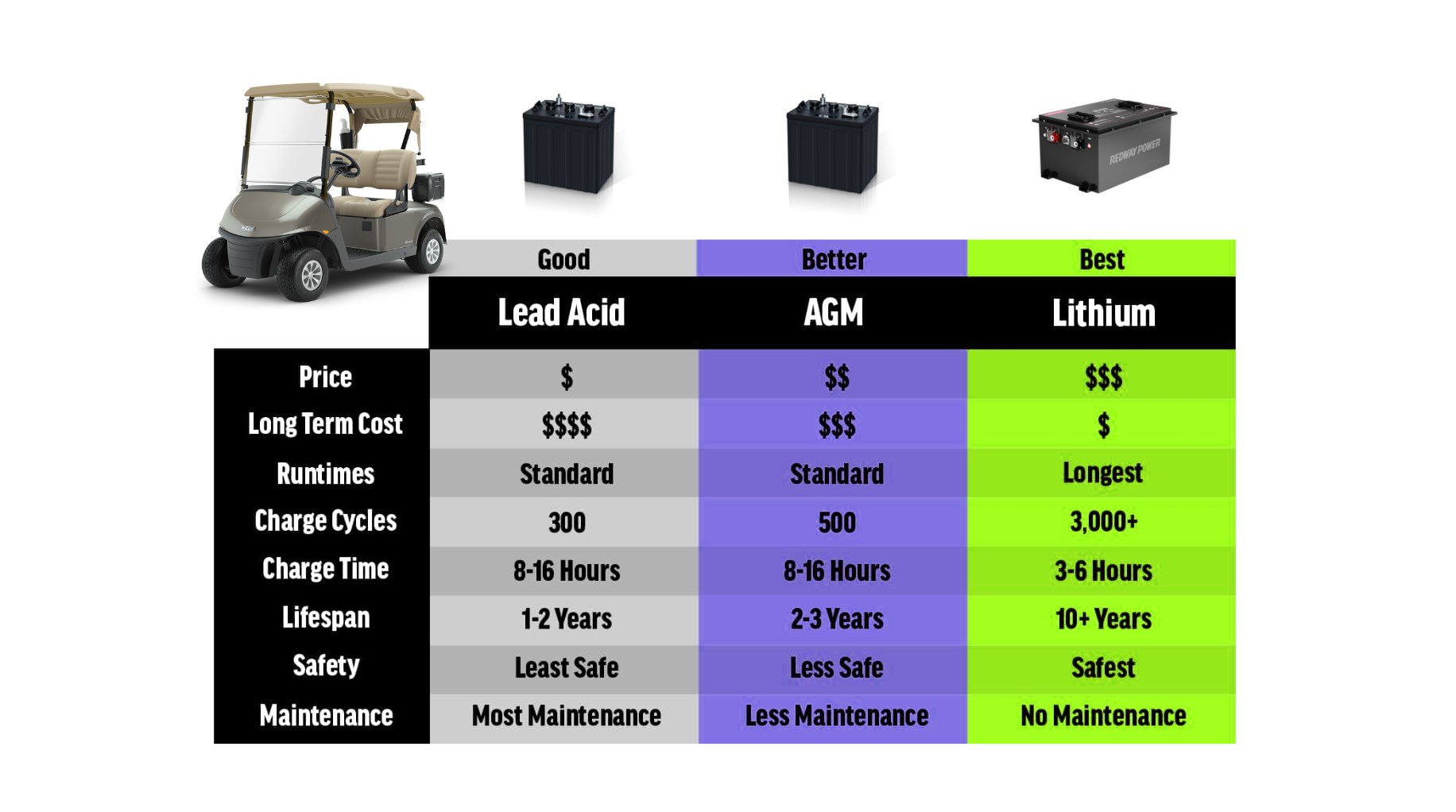 What Are the Key Components of a LiFePO4 Golf Cart Battery?