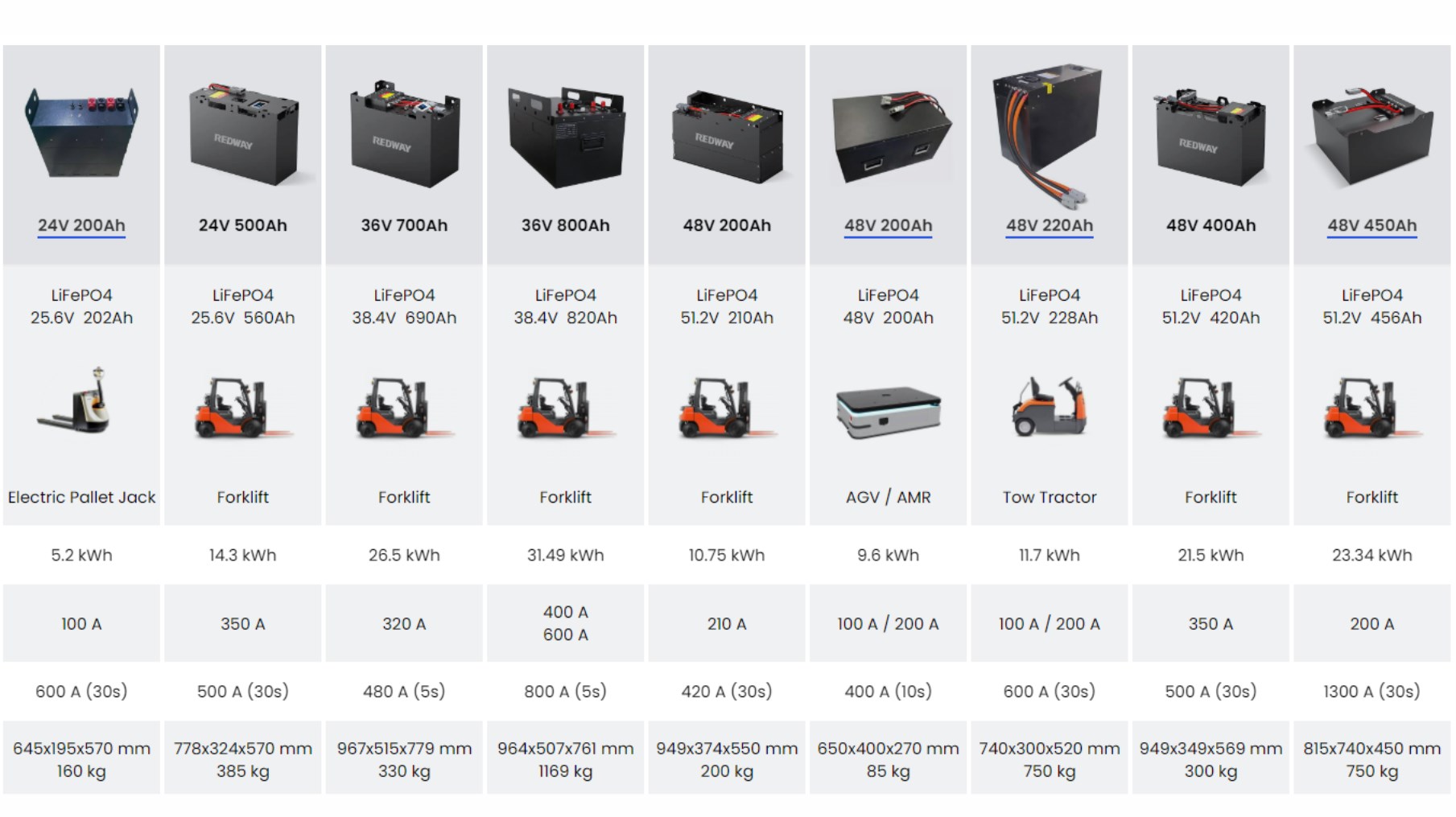 Where to Find Forklift Battery Sales