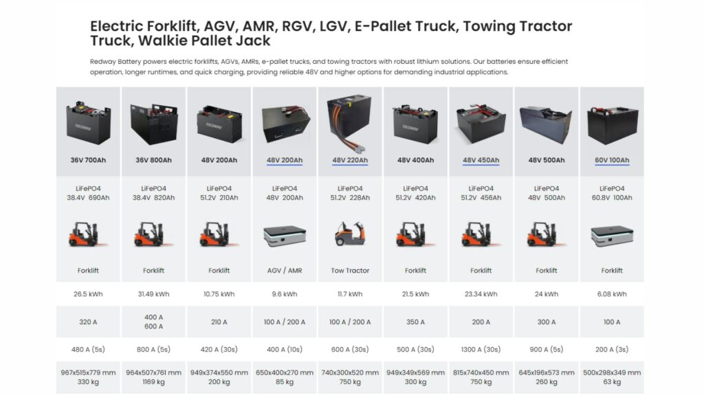 Where to Find Forklift Batteries for Sale Near Me?