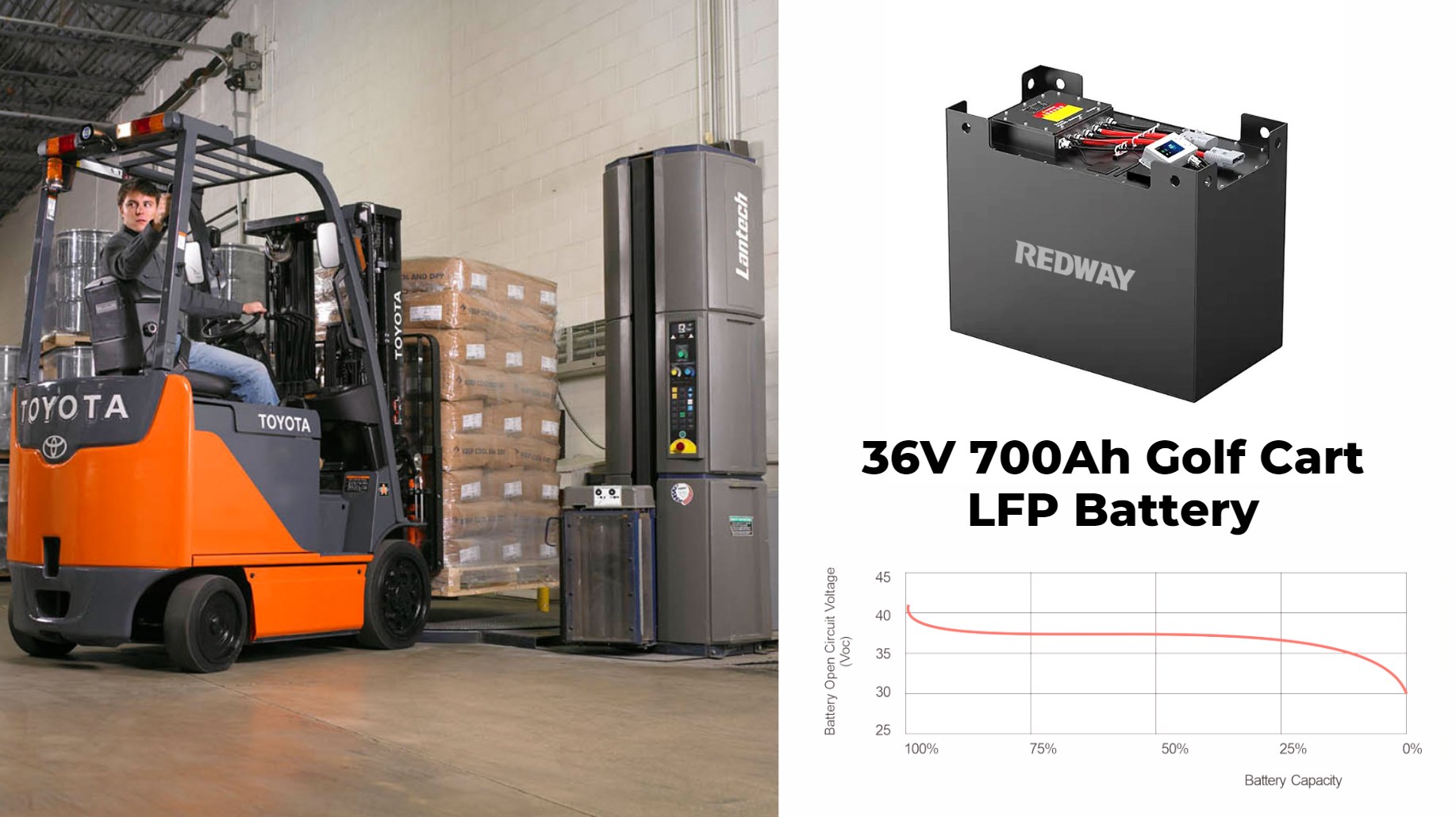 How to Use a Forklift Battery State of Charge Chart