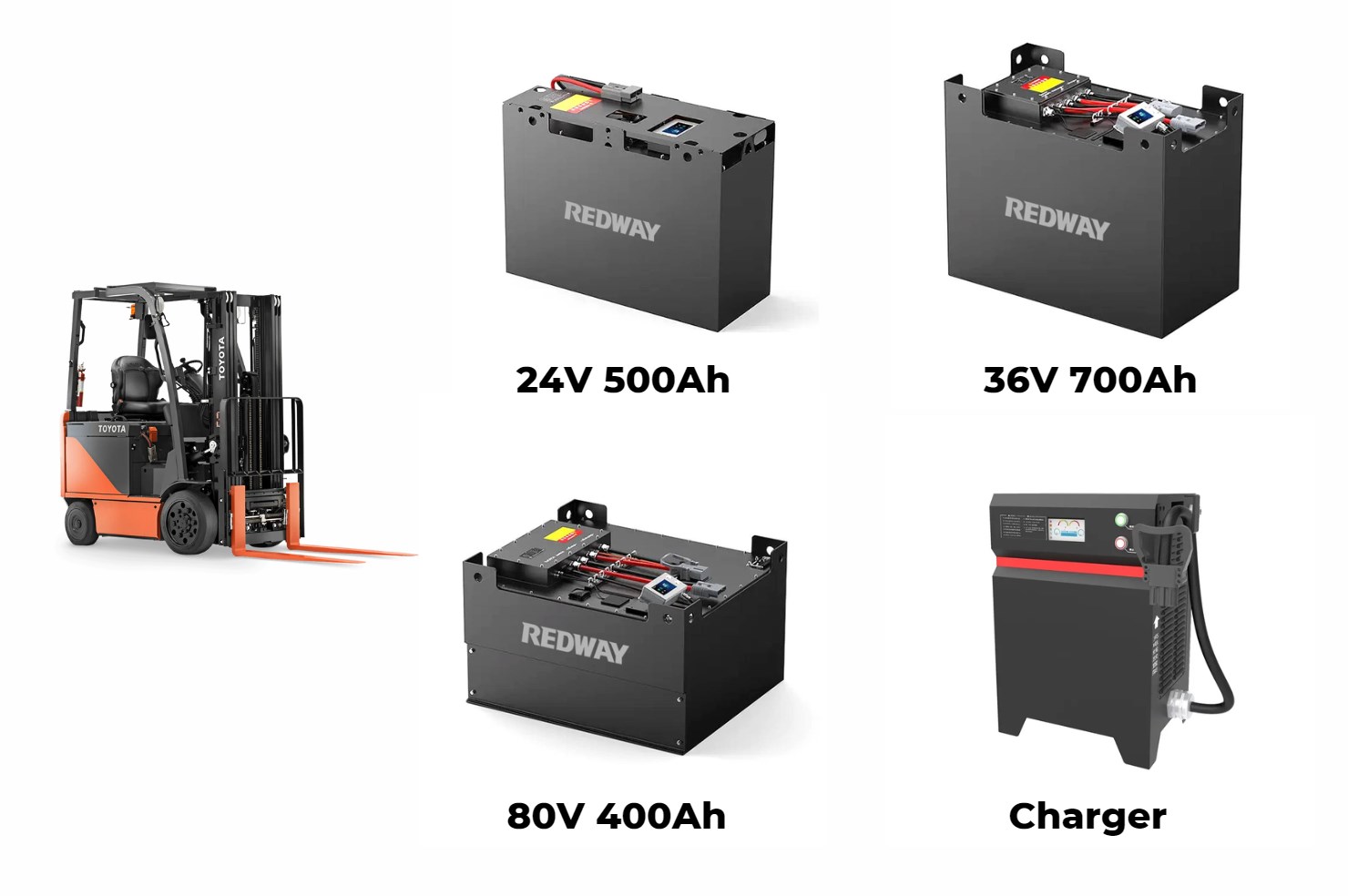 Safety Precautions Before Accessing the Battery - Toyota Forklift