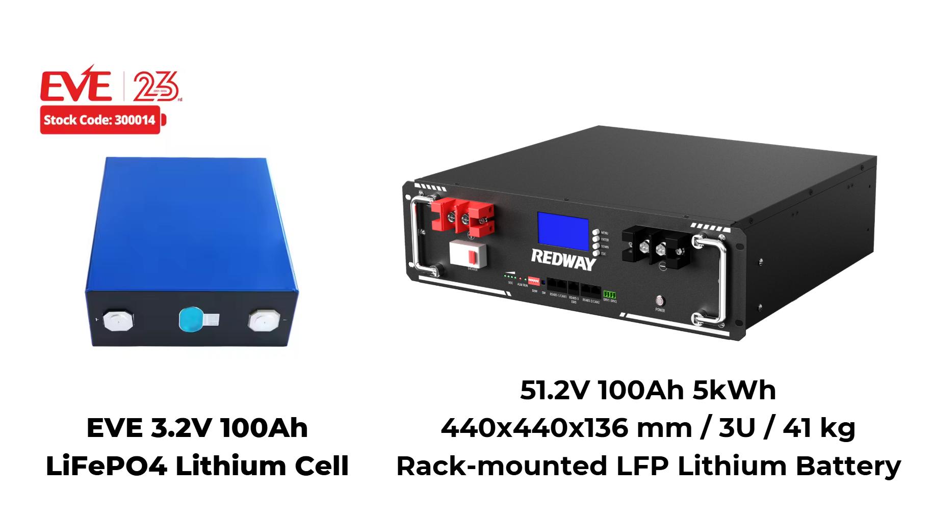 How Do LiFePO4 Batteries Contribute to Sustainable Energy Solutions?