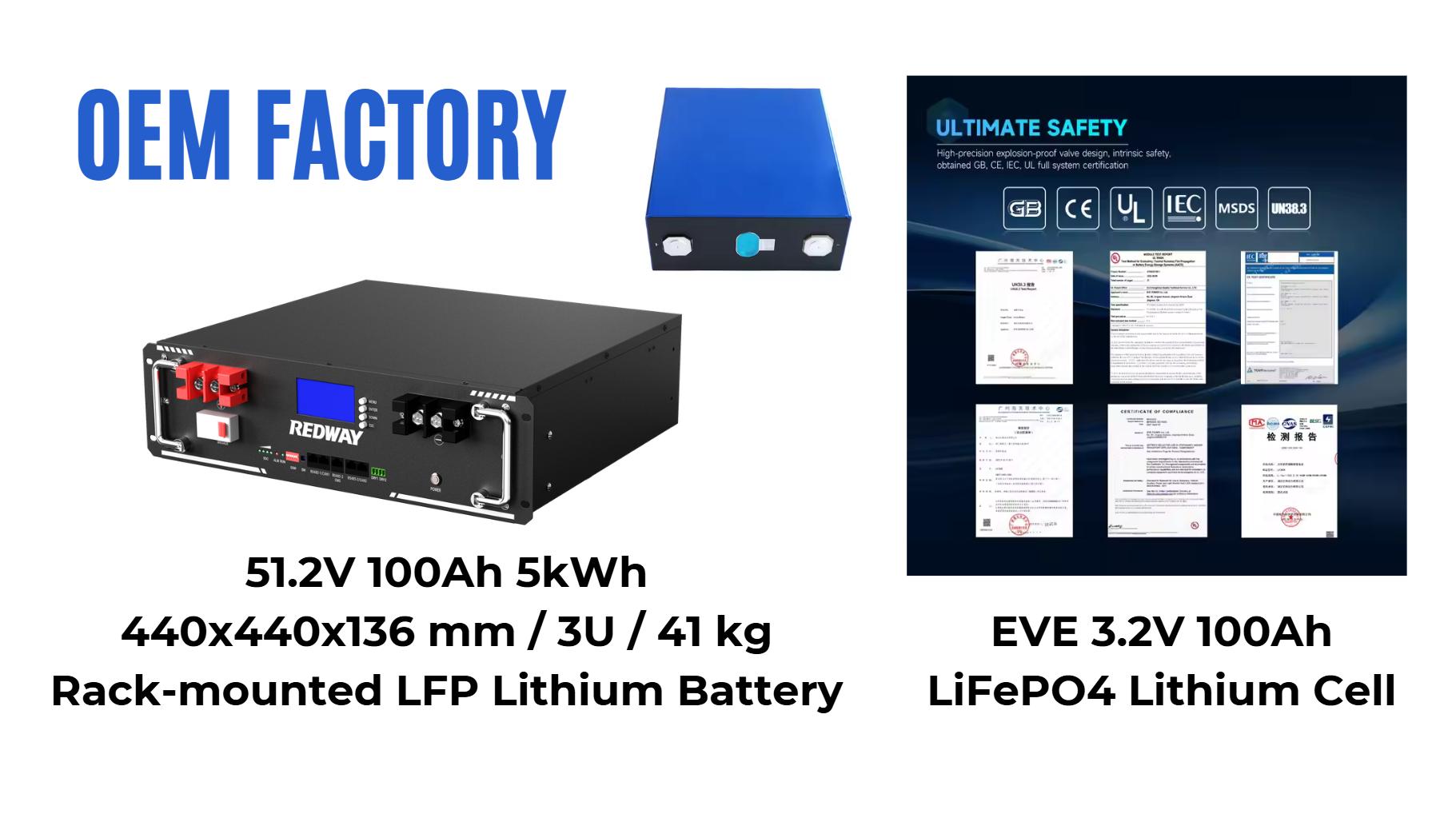 Understanding LiFePO4 Rack Mounted Batteries, what is rack mounted battery?