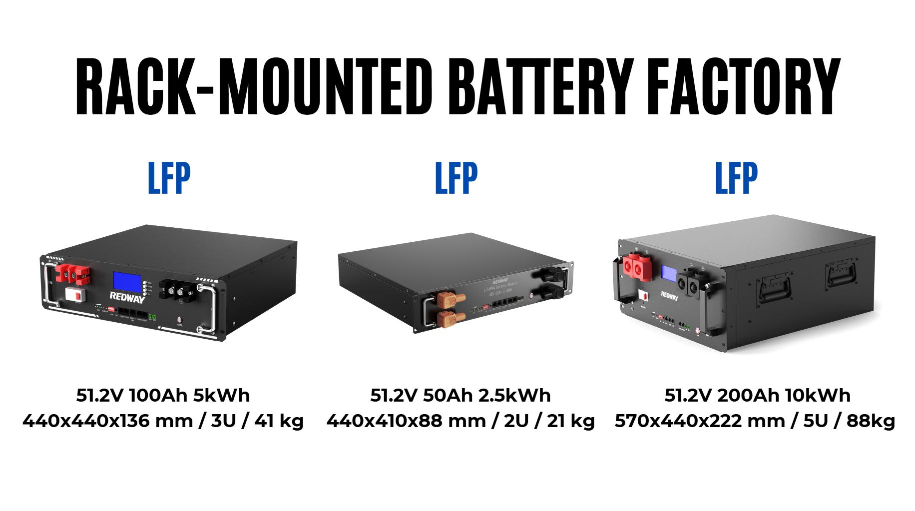 Step-by-Step Installation Guide for Rack Mounted Lithium Batteries