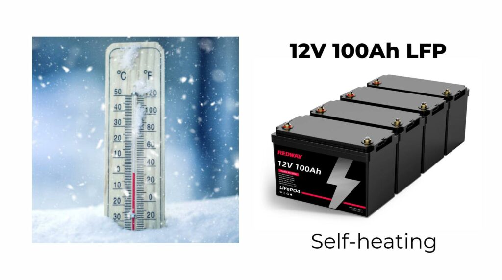 How Temperature Affects the Performance of Your Lithium Batteries